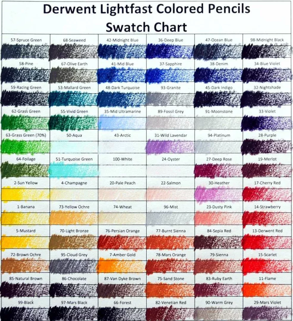 Chart derwent lightfast colered pencils